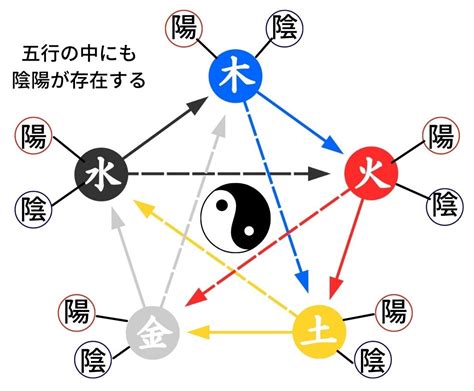 陰陽二極|陰陽五行とは？その影響や太極図も解説